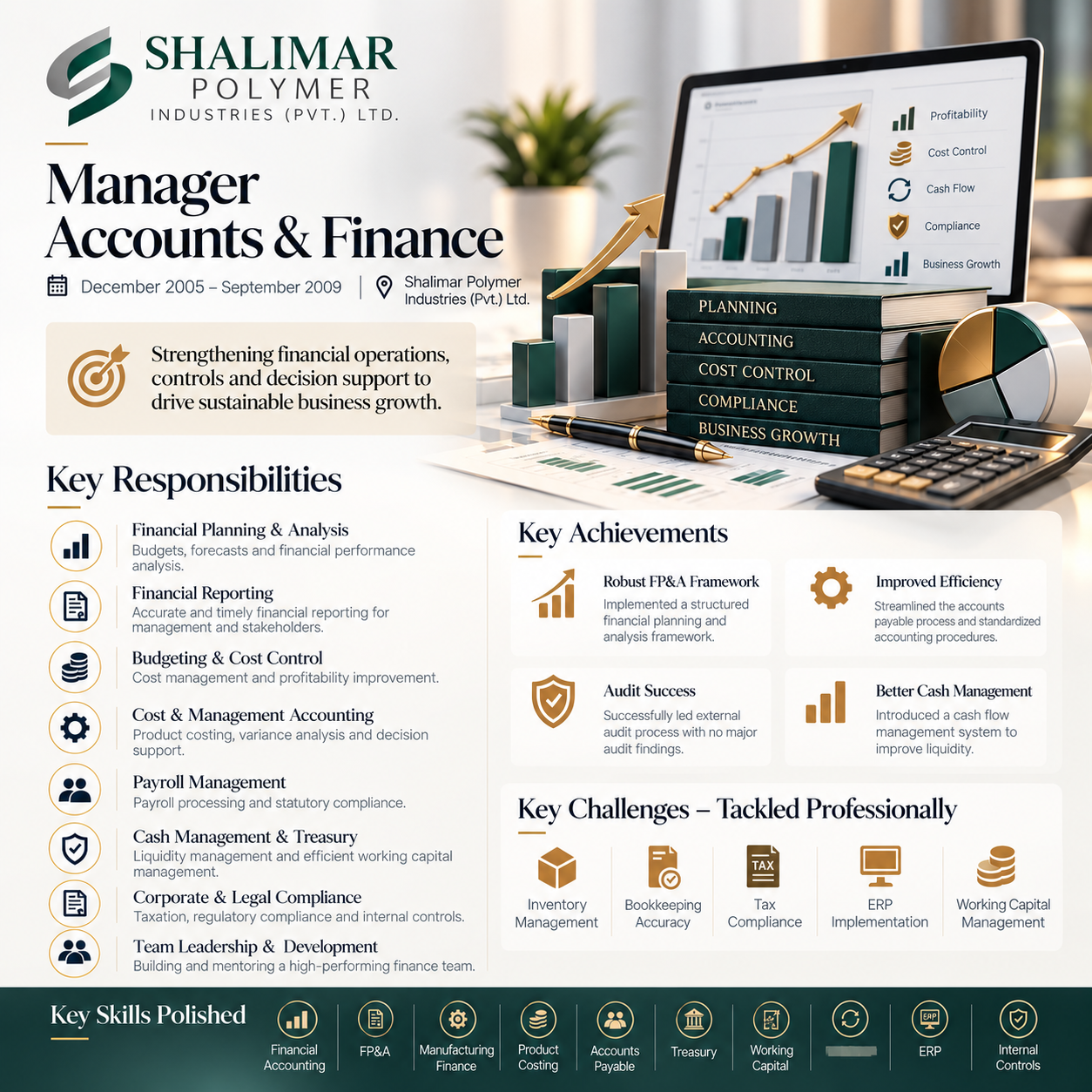 Manager Accounts & Finance